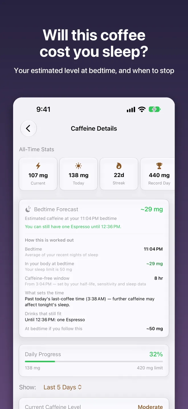 Will this coffee cost you sleep: the bedtime forecast