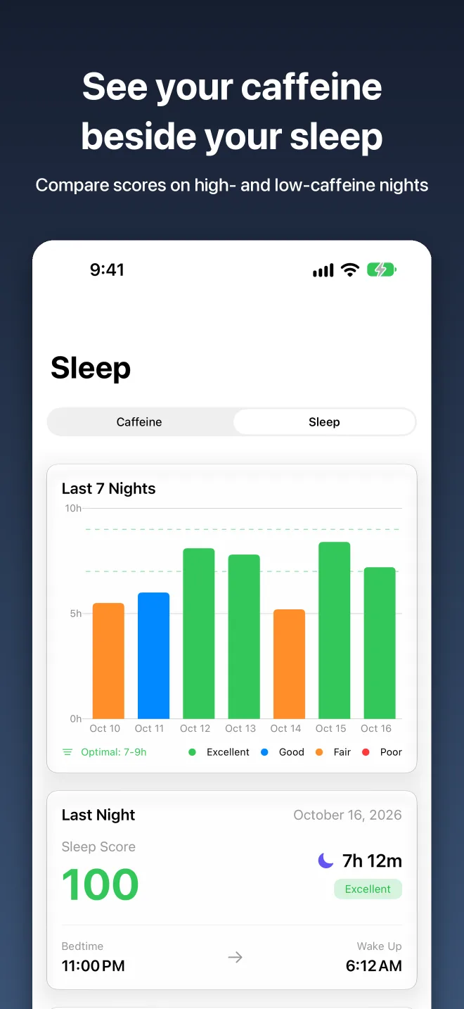 See your caffeine beside your sleep: last 7 nights